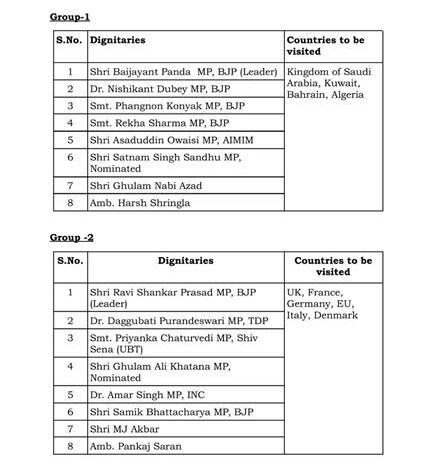 एक मिशन, एक संदेश, एक भारत: ऑपरेशन सिंदूर के तहत सात सर्वदलीय प्रतिनिधिमंडल प्रमुख देशों से करेंगे संपर्क