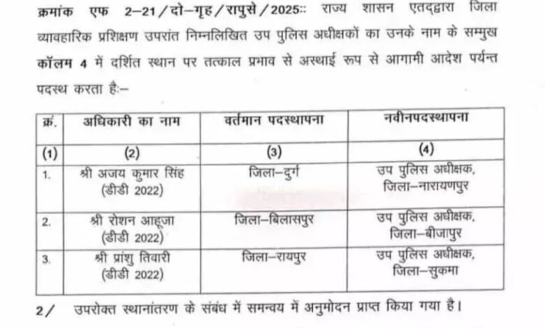 तीन डीएसपी को मिली नई पोस्टिंग, जानें किसे कहा भेजा गया