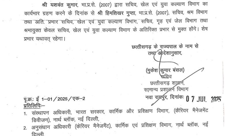 IAS यशवंत कुमार को मिली अतिरिक्त जिम्मेदारी