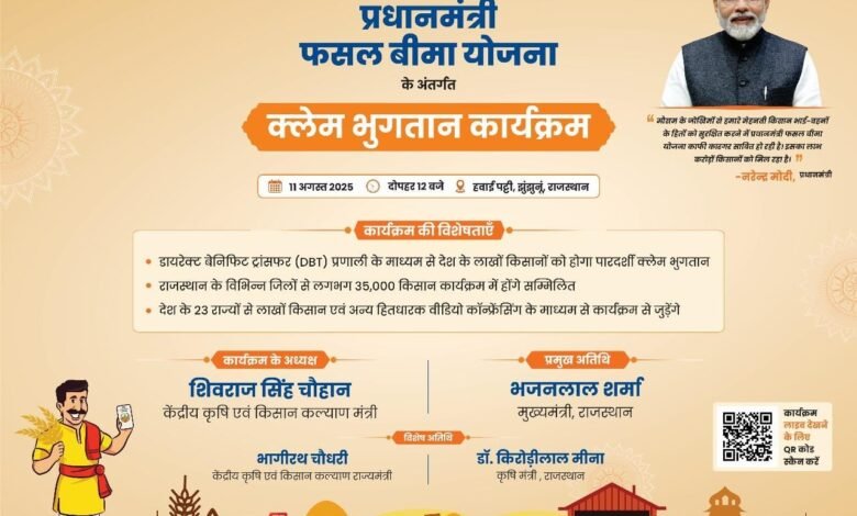 छत्तीसगढ़ के 141879 किसानों को 152.84 करोड़ रुपये का दावा भुगतान