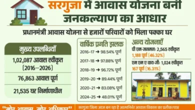छत्तीसगढ़ में आवास योजनाओं से साकार हो रहा ‘सबके लिए पक्का घर’ का सपना छत्तीसगढ़ में आवास योजनाओं से साकार हो रहा ‘सबके लिए पक्का घर’ का सपना